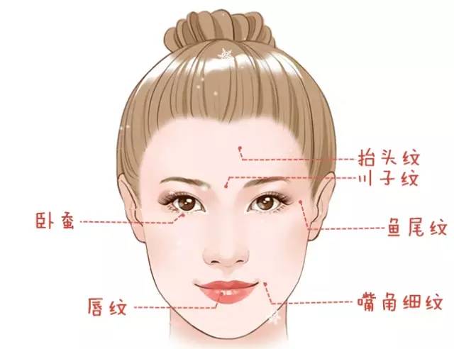 大中小分子玻尿酸有什么区别，法令纹又是用的什么