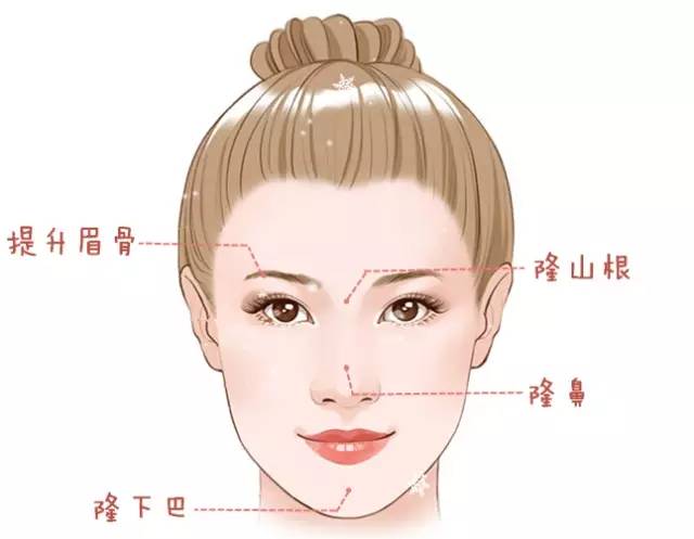 大中小分子玻尿酸有什么区别，法令纹又是用的什么