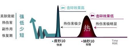 激光祛斑哪家医院较好