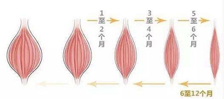 打玩完瘦脸后在一星期内