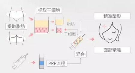 和记AG平台怡情娱乐官网实验室：瘦脸、ReFa都解决不了你的脸大问题交给我就对了